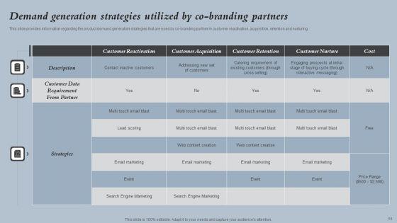 Strategies_For_Rebranding_Without_Losing_Potential_Customers_Ppt_PowerPoint_Presentation_Complete_Deck_With_Slides_Slide_51.jpg