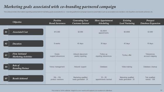 Strategies_For_Rebranding_Without_Losing_Potential_Customers_Ppt_PowerPoint_Presentation_Complete_Deck_With_Slides_Slide_52.jpg