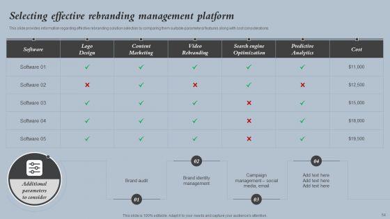 Strategies_For_Rebranding_Without_Losing_Potential_Customers_Ppt_PowerPoint_Presentation_Complete_Deck_With_Slides_Slide_54.jpg