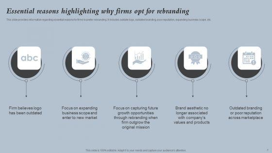 Strategies_For_Rebranding_Without_Losing_Potential_Customers_Ppt_PowerPoint_Presentation_Complete_Deck_With_Slides_Slide_7.jpg