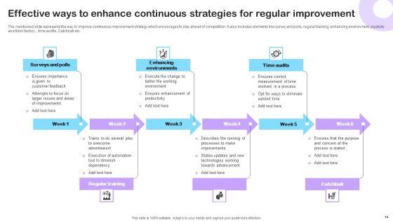Strategies_For_Regular_Improvement_Ppt_PowerPoint_Presentation_Complete_Deck_With_Slides_Slide_14.jpg