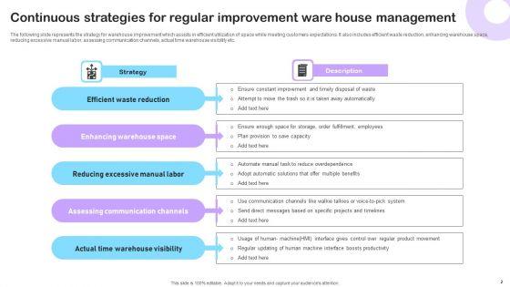 Strategies_For_Regular_Improvement_Ppt_PowerPoint_Presentation_Complete_Deck_With_Slides_Slide_2.jpg