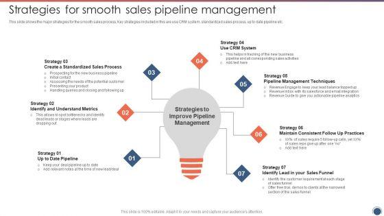 Strategies_For_Smooth_Sales_Pipeline_Management_Sales_Funnel_Management_Strategies_To_Increase_Sales_Inspiration_PDF_Slide_1.jpg
