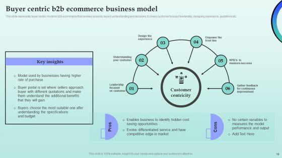 Strategies_For_Successful_Customer_Base_Development_In_B2B_M_Commerce_Ppt_PowerPoint_Presentation_Complete_Deck_With_Slides_Slide_19.jpg