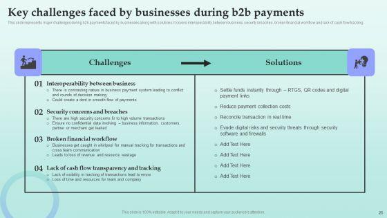 Strategies_For_Successful_Customer_Base_Development_In_B2B_M_Commerce_Ppt_PowerPoint_Presentation_Complete_Deck_With_Slides_Slide_25.jpg