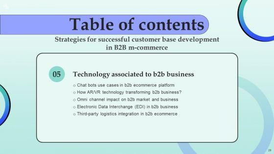 Strategies_For_Successful_Customer_Base_Development_In_B2B_M_Commerce_Ppt_PowerPoint_Presentation_Complete_Deck_With_Slides_Slide_29.jpg