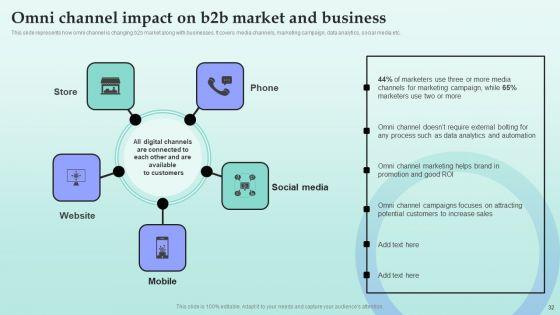 Strategies_For_Successful_Customer_Base_Development_In_B2B_M_Commerce_Ppt_PowerPoint_Presentation_Complete_Deck_With_Slides_Slide_32.jpg