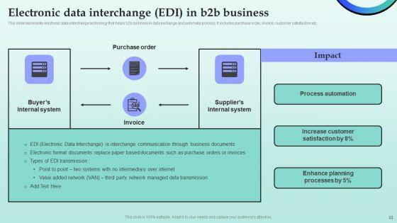 Strategies_For_Successful_Customer_Base_Development_In_B2B_M_Commerce_Ppt_PowerPoint_Presentation_Complete_Deck_With_Slides_Slide_33.jpg