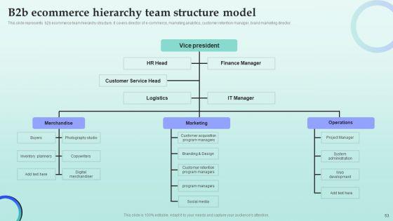 Strategies_For_Successful_Customer_Base_Development_In_B2B_M_Commerce_Ppt_PowerPoint_Presentation_Complete_Deck_With_Slides_Slide_53.jpg