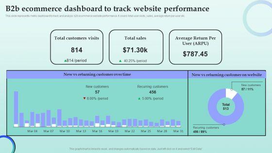 Strategies_For_Successful_Customer_Base_Development_In_B2b_M_Commerce_B2b_Ecommerce_Dashboard_To_Track_Website_Sample_PDF_Slide_1.jpg