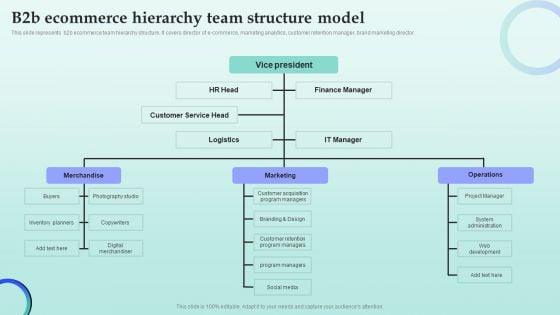Strategies_For_Successful_Customer_Base_Development_In_B2b_M_Commerce_B2b_Ecommerce_Hierarchy_Team_Structure_Model_Professional_PDF_Slide_1.jpg