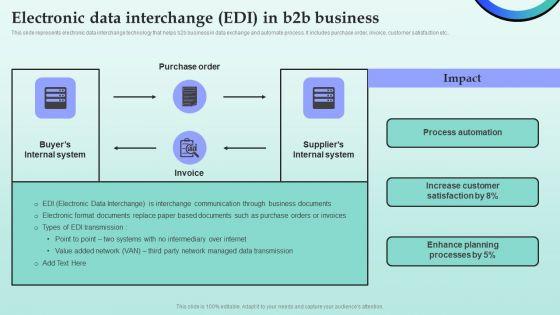 Strategies_For_Successful_Customer_Base_Development_In_B2b_M_Commerce_Electronic_Data_Interchange_EDI_In_B2b_Business_Ideas_PDF_Slide_1.jpg