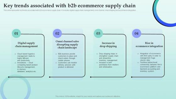 Strategies_For_Successful_Customer_Base_Development_In_B2b_M_Commerce_Key_Trends_Associated_With_B2b_Ecommerce_Supply_Structure_PDF_Slide_1.jpg