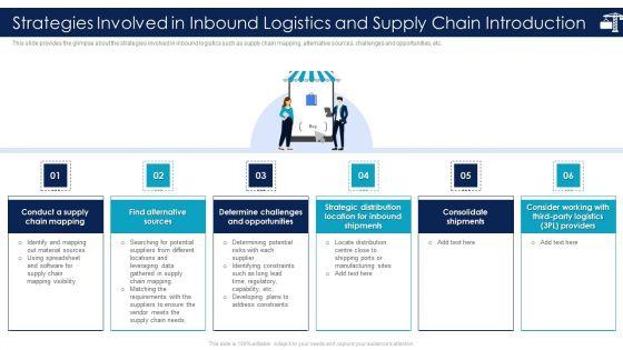 Strategies_Involved_In_Inbound_Logistics_And_Supply_Chain_Introduction_Topics_PDF_Slide_1.jpg