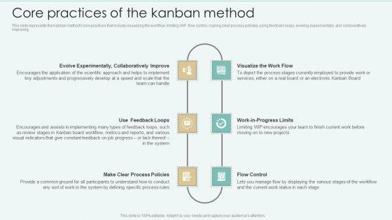 Strategies Of Agile Development To Enhance Processes Core Practices Of The Kanban Method Guidelines PDF Strategies Of Agile Development To Enhance Processes Core Practices Of The Kanban Method Guidelines PDF