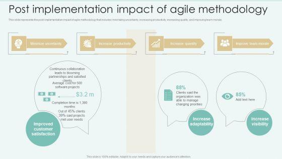 Strategies Of Agile Development To Enhance Processes Post Implementation Impact Of Agile Methodology Graphics PDF Strategies Of Agile Development To Enhance Processes Post Implementation Impact Of Agile Methodology Graphics PDF
