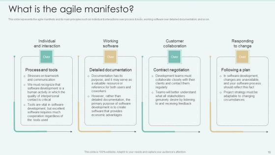 Strategies_Of_Agile_Development_To_Enhance_Processes_Ppt_PowerPoint_Presentation_Complete_With_Slides_Slide_15.jpg