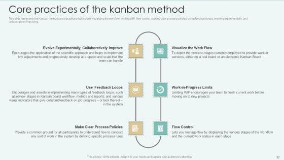 Strategies_Of_Agile_Development_To_Enhance_Processes_Ppt_PowerPoint_Presentation_Complete_With_Slides_Slide_32.jpg