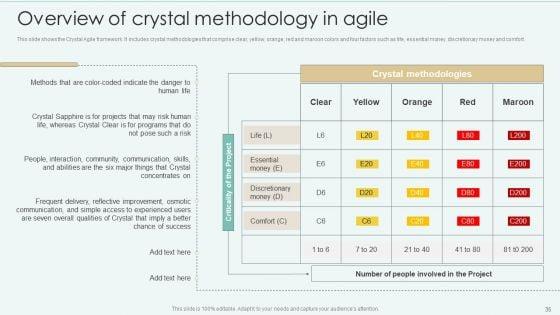 Strategies_Of_Agile_Development_To_Enhance_Processes_Ppt_PowerPoint_Presentation_Complete_With_Slides_Slide_35.jpg