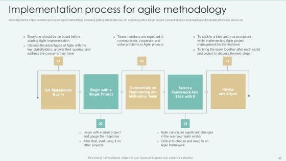 Strategies_Of_Agile_Development_To_Enhance_Processes_Ppt_PowerPoint_Presentation_Complete_With_Slides_Slide_55.jpg