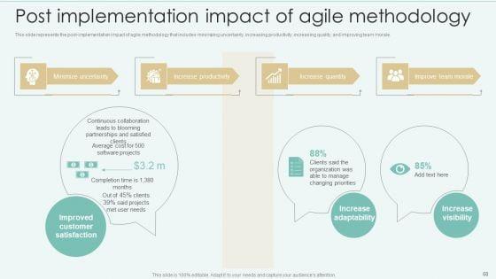 Strategies_Of_Agile_Development_To_Enhance_Processes_Ppt_PowerPoint_Presentation_Complete_With_Slides_Slide_68.jpg