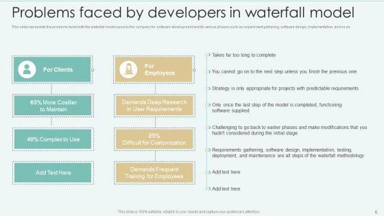 Strategies_Of_Agile_Development_To_Enhance_Processes_Ppt_PowerPoint_Presentation_Complete_With_Slides_Slide_6.jpg