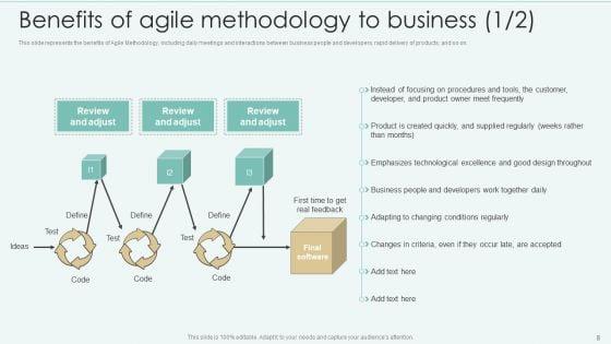 Strategies_Of_Agile_Development_To_Enhance_Processes_Ppt_PowerPoint_Presentation_Complete_With_Slides_Slide_8.jpg