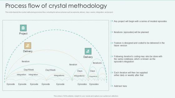Strategies_Of_Agile_Development_To_Enhance_Processes_Process_Flow_Of_Crystal_Methodology_Rules_PDF_Slide_1.jpg