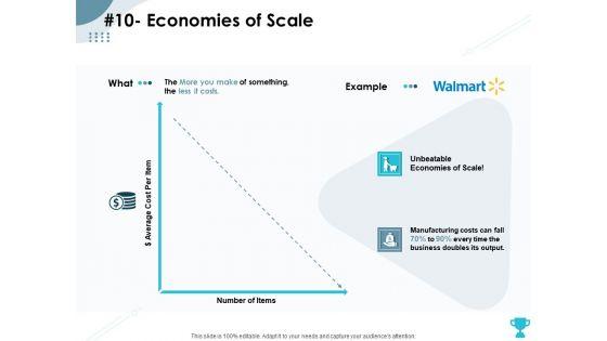 Strategies_Take_Your_Retail_Business_Ahead_Competition_10_Economies_Of_Scale_Topics_PDF_Slide_1.jpg
