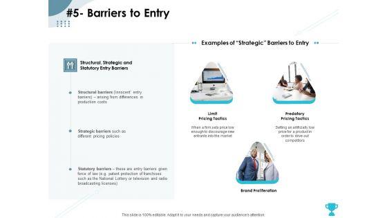 Strategies_Take_Your_Retail_Business_Ahead_Competition_5_Barriers_To_Entry_Formats_PDF_Slide_1.jpg