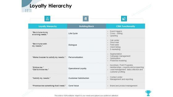 Strategies_Take_Your_Retail_Business_Ahead_Competition_Loyalty_Hierarchy_Guidelines_PDF_Slide_1.jpg