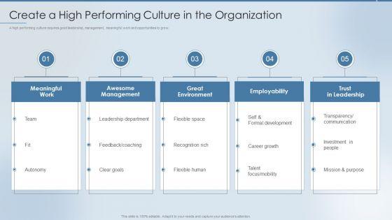 Strategies_To_Attract_And_Retain_Create_A_High_Performing_Culture_In_The_Organization_Background_PDF_Slide_1.jpg
