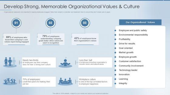 Strategies_To_Attract_And_Retain_Develop_Strong_Memorable_Organizational_Values_Information_PDF_Slide_1.jpg