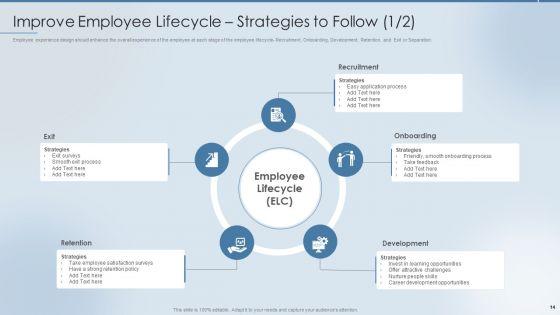 Strategies_To_Attract_And_Retain_The_Right_Talent_Ppt_PowerPoint_Presentation_Complete_Deck_With_Slides_Slide_14.jpg