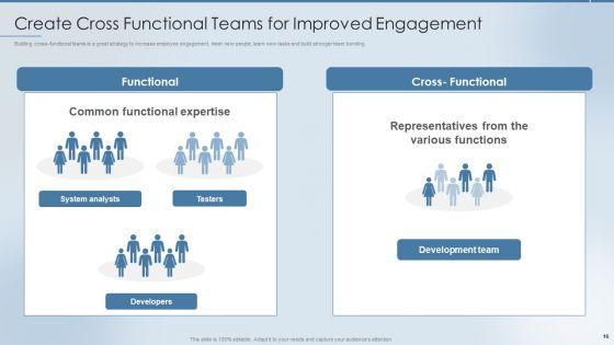 Strategies_To_Attract_And_Retain_The_Right_Talent_Ppt_PowerPoint_Presentation_Complete_Deck_With_Slides_Slide_16.jpg
