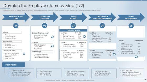 Strategies_To_Attract_And_Retain_The_Right_Talent_Ppt_PowerPoint_Presentation_Complete_Deck_With_Slides_Slide_17.jpg