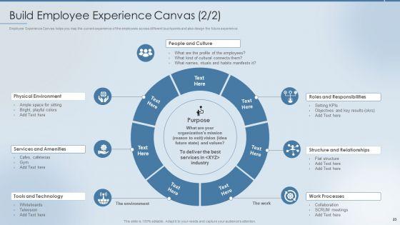 Strategies_To_Attract_And_Retain_The_Right_Talent_Ppt_PowerPoint_Presentation_Complete_Deck_With_Slides_Slide_23.jpg