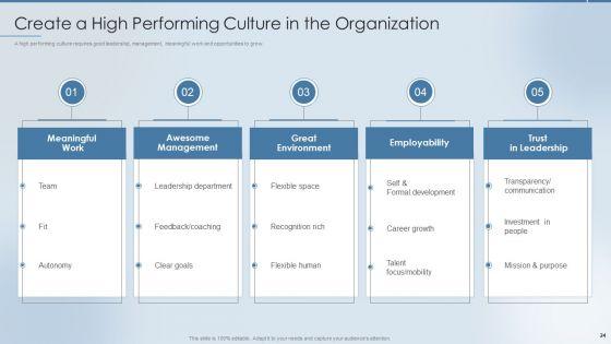 Strategies_To_Attract_And_Retain_The_Right_Talent_Ppt_PowerPoint_Presentation_Complete_Deck_With_Slides_Slide_24.jpg