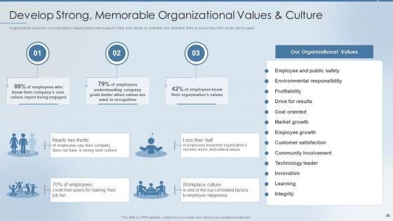 Strategies_To_Attract_And_Retain_The_Right_Talent_Ppt_PowerPoint_Presentation_Complete_Deck_With_Slides_Slide_25.jpg
