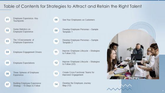 Strategies_To_Attract_And_Retain_The_Right_Talent_Ppt_PowerPoint_Presentation_Complete_Deck_With_Slides_Slide_2.jpg