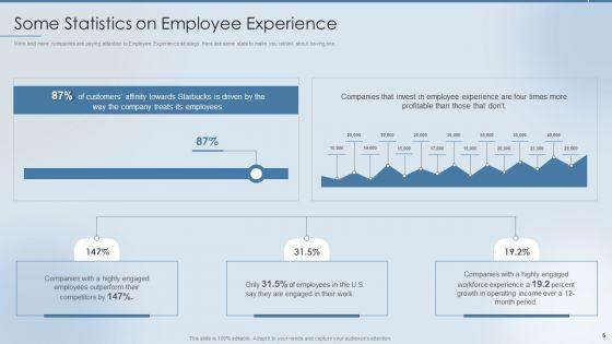 Strategies_To_Attract_And_Retain_The_Right_Talent_Ppt_PowerPoint_Presentation_Complete_Deck_With_Slides_Slide_5.jpg