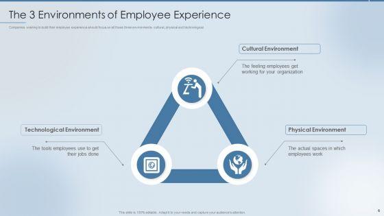 Strategies_To_Attract_And_Retain_The_Right_Talent_Ppt_PowerPoint_Presentation_Complete_Deck_With_Slides_Slide_6.jpg