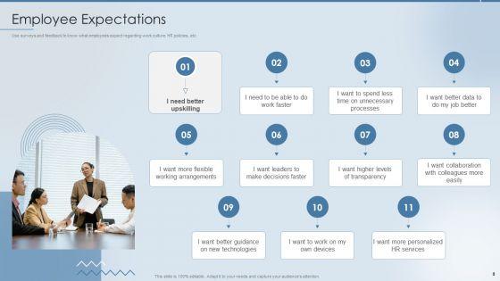 Strategies_To_Attract_And_Retain_The_Right_Talent_Ppt_PowerPoint_Presentation_Complete_Deck_With_Slides_Slide_8.jpg