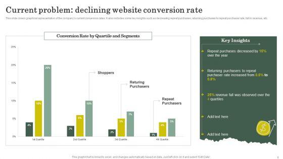 Strategies_To_Attract_Customers_And_Lead_Generation_Ppt_PowerPoint_Presentation_Complete_With_Slides_Slide_6.jpg
