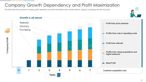 Strategies_To_Build_And_Maintain_Customer_Loyalty_Ppt_PowerPoint_Presentation_Complete_With_Slides_Slide_17.jpg