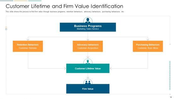 Strategies_To_Build_And_Maintain_Customer_Loyalty_Ppt_PowerPoint_Presentation_Complete_With_Slides_Slide_18.jpg