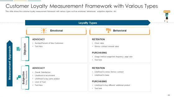 Strategies_To_Build_And_Maintain_Customer_Loyalty_Ppt_PowerPoint_Presentation_Complete_With_Slides_Slide_20.jpg