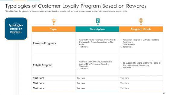 Strategies_To_Build_And_Maintain_Customer_Loyalty_Ppt_PowerPoint_Presentation_Complete_With_Slides_Slide_27.jpg