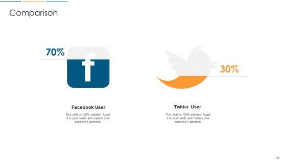 Strategies_To_Build_And_Maintain_Customer_Loyalty_Ppt_PowerPoint_Presentation_Complete_With_Slides_Slide_46.jpg