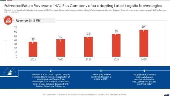 Strategies_To_Create_Good_Proposition_For_A_Logistic_Company_Case_Competition_Ppt_PowerPoint_Presentation_Complete_Deck_With_Slides_Slide_39.jpg